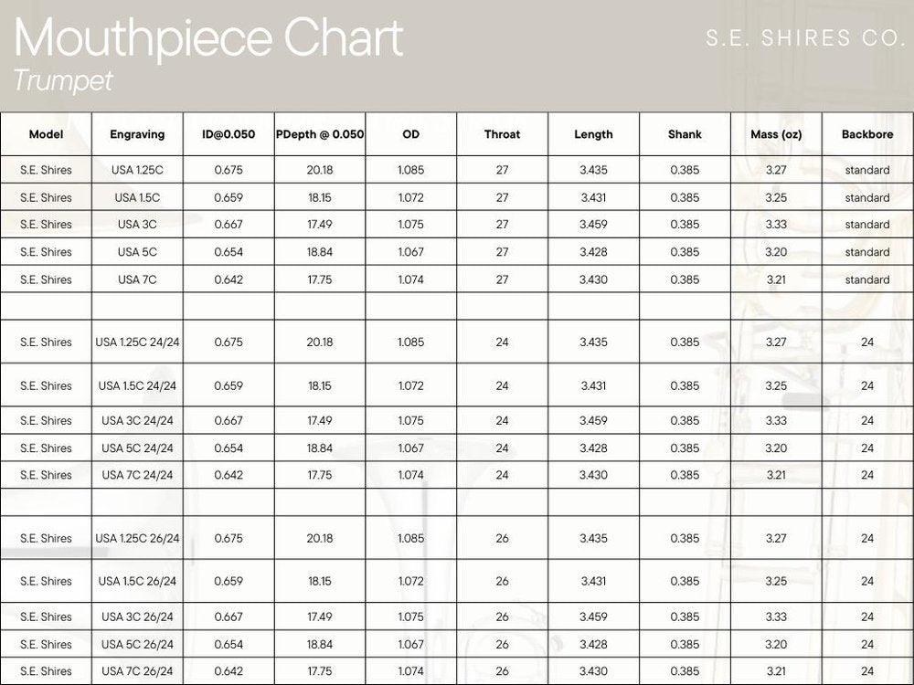 S.E. Shires Bb Trumpet Mouthpieces