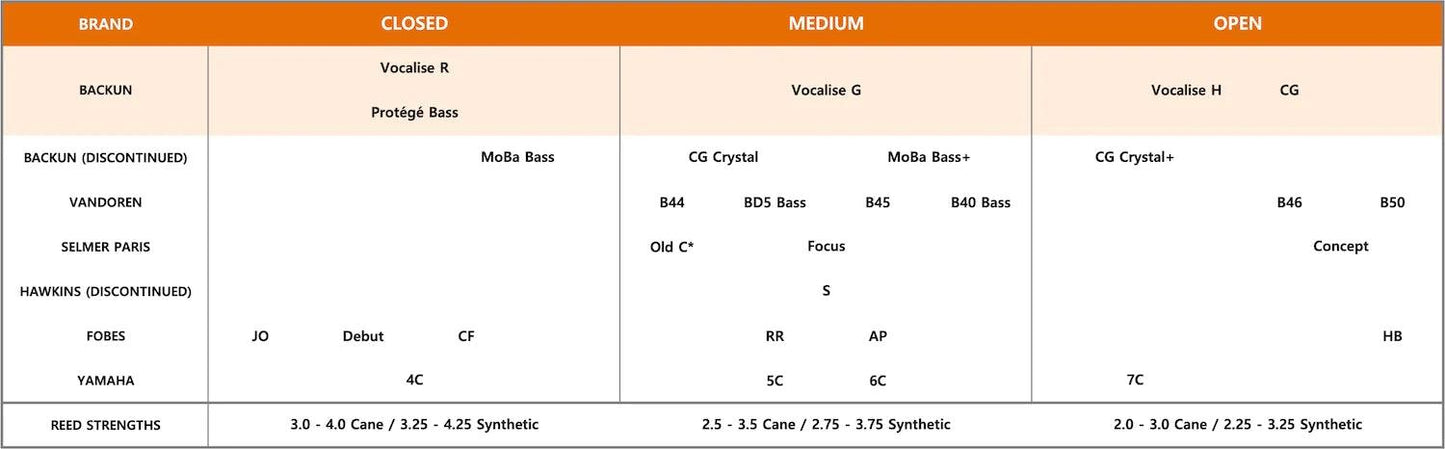 Vocalise Bass Clarinet Mouthpieces